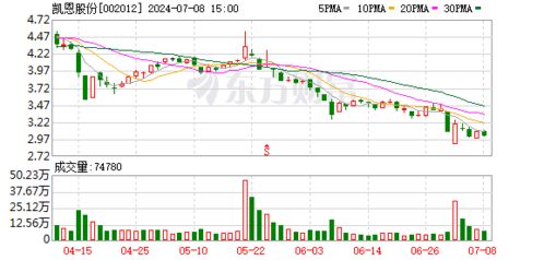 凱恩股份 強(qiáng)云科技是公司的參股公司,其研發(fā)的產(chǎn)品和服務(wù)屬于信息科技服務(wù)領(lǐng)域,受國際環(huán)境影響較小