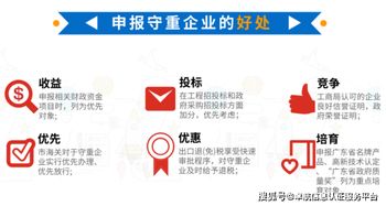 申報(bào)守重企業(yè)的好處有這6點(diǎn),您知嗎