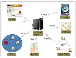 保護機密數據安全 看代工廠老板有何高招