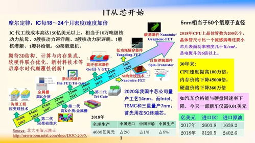 鄔賀銓院士 新一代信息技術方興未艾