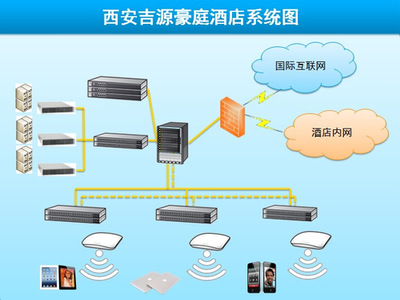 NETGEAR與西安吉源豪庭酒店構建酒店信息化平臺