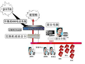 辦公自動(dòng)化通信系統(tǒng)圖片,辦公自動(dòng)化通信系統(tǒng)高清圖片 北京利遠(yuǎn)訊通訊技術(shù)開發(fā)中心,
