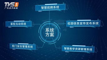 南翼信息技術(shù)科學(xué)應(yīng)用 助力智慧城市建設(shè)