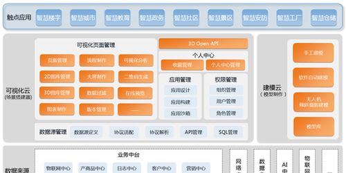亞信科技 超視界 3d可視化產品 讓數據 看得見