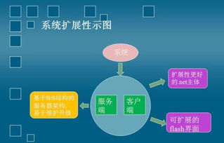 現代信息技術的簡介