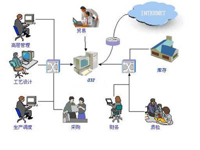 淺析應(yīng)用傳統(tǒng)ERP系統(tǒng)的局限性