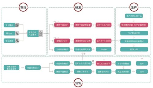 魅視科技受益信息化建設驅動行業需求 核心產品收入占比穩增創新驅動發展