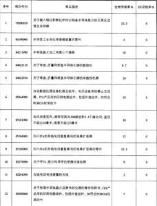 非全稅目信息技術產品
