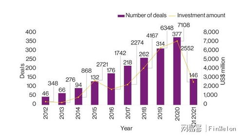 保險科技或成新增長極,業(yè)績飛奔的慧擇想象空間到底有多大