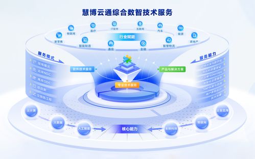 慧博云通榮獲第27屆中國國際軟件博覽會品牌與技術雙項大獎