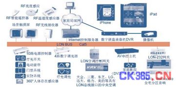 智能化浪潮下的未來(lái)場(chǎng)景 智能家居兩大核心場(chǎng)景深度解析